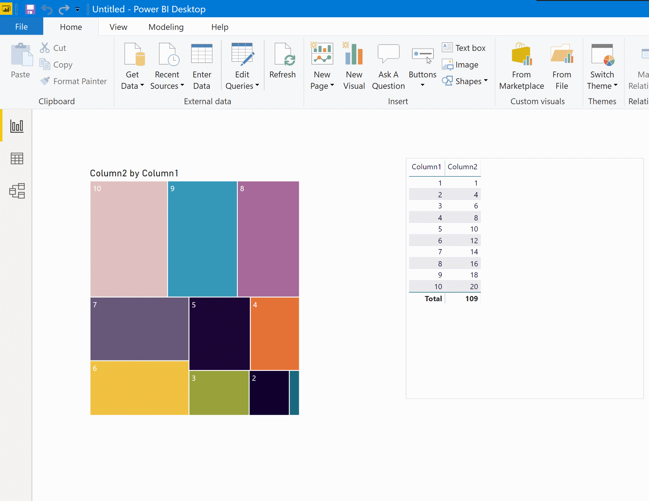 PowerBI report with color theme applied, tree map and table